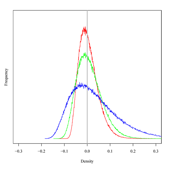 Density histogram of an unexposed film