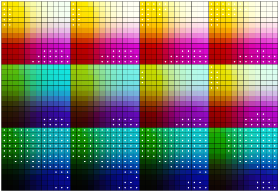 Rendering of print film colors on a DLP projector.