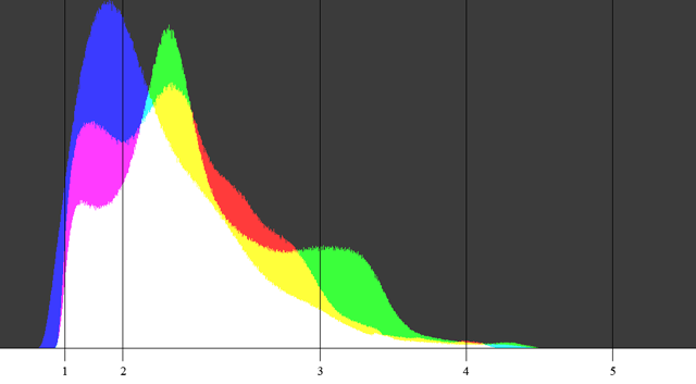 Click to see full size figure