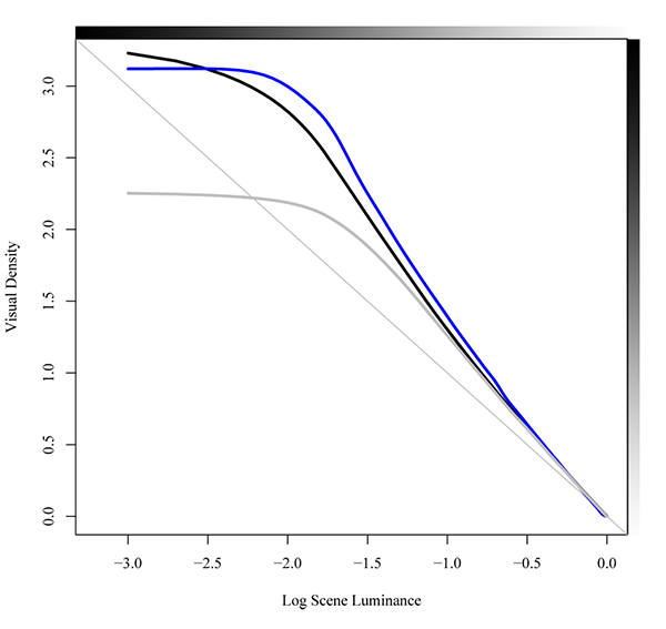 Broadcast system transfer curve.