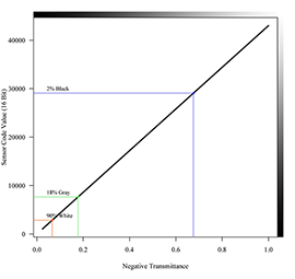 Click to see enlarged figure